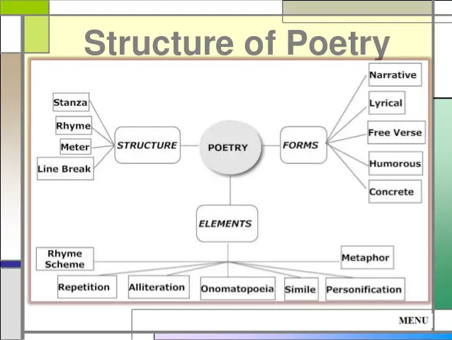 structure-poems