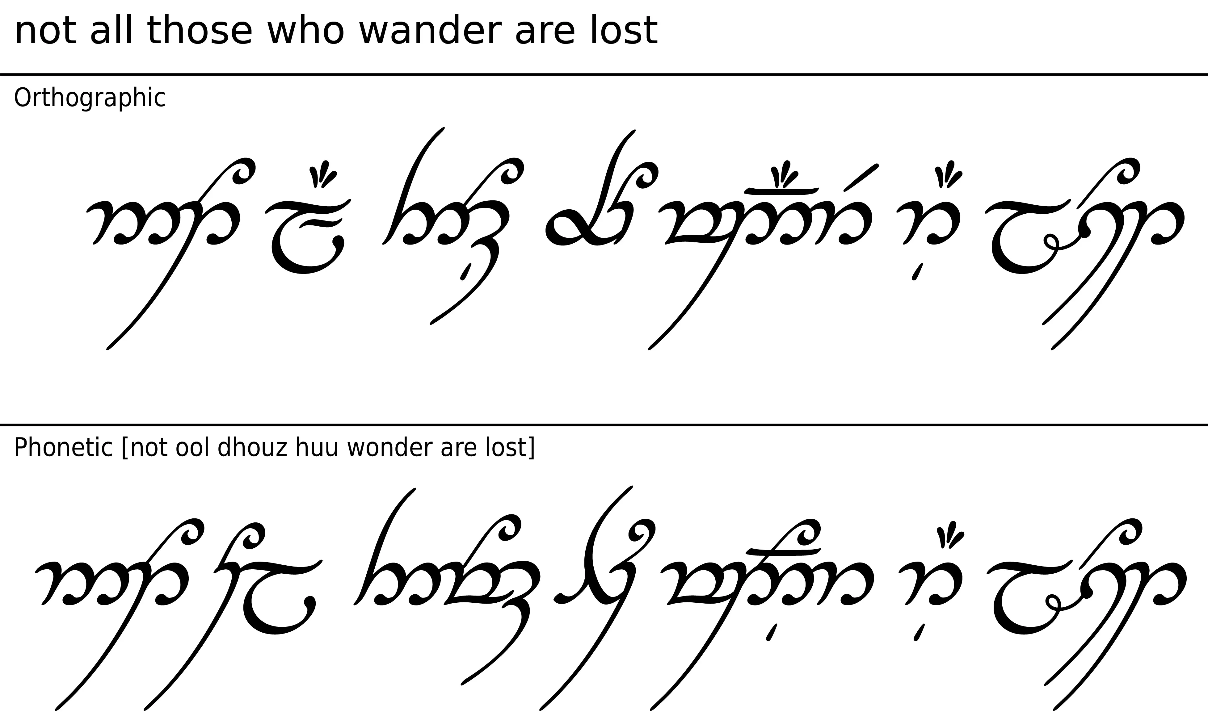 Not, those who wander are lost" FULL analysis in. helpful non helpful....