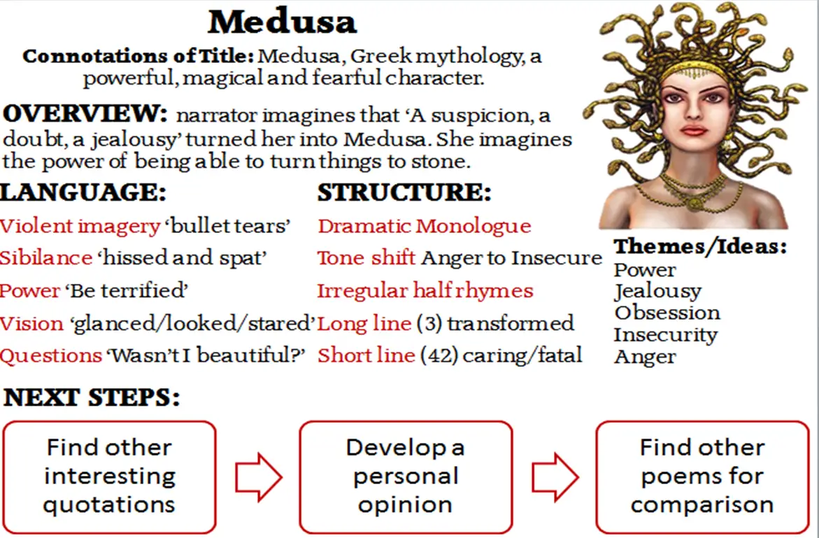 medusa poem analysis essay